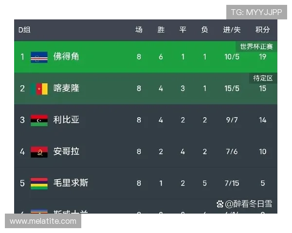 世界杯乌拉圭对阵佛得角比赛将在何地举行详细城市介绍与比赛安排分析